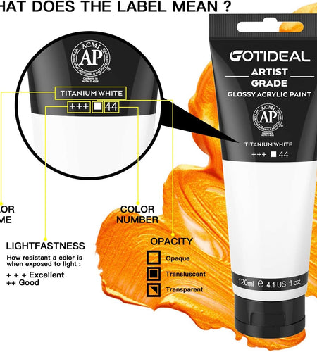 Acrylic Paint Titanium White Tubes(120Ml, 4.1 Oz) Non Toxic Non Fading,Rich Pigments for Painters, Adults & Kids, Ideal for Canvas Wood Clay Fabric Ceramic Craft Supplies (Titanium White) - My Store