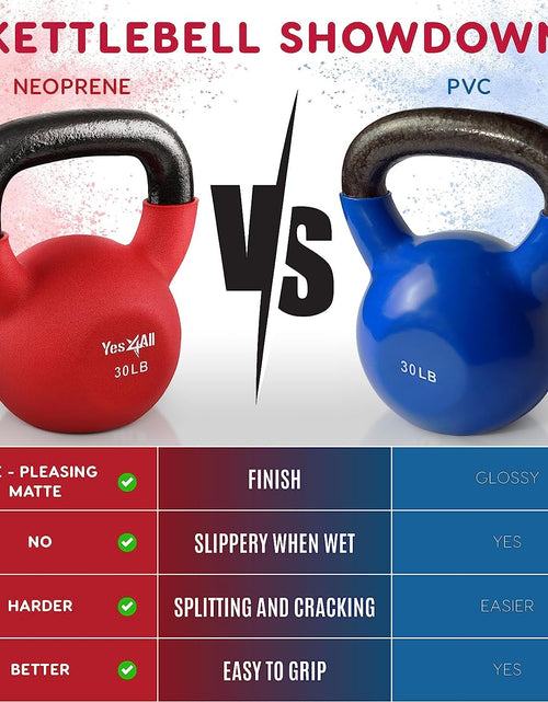 Load image into Gallery viewer, Neoprene Coated Kettlebell Weights, Strength Training Kettlebells for Weightlifting, Conditioning, Strength &amp; Core Training - My Store
