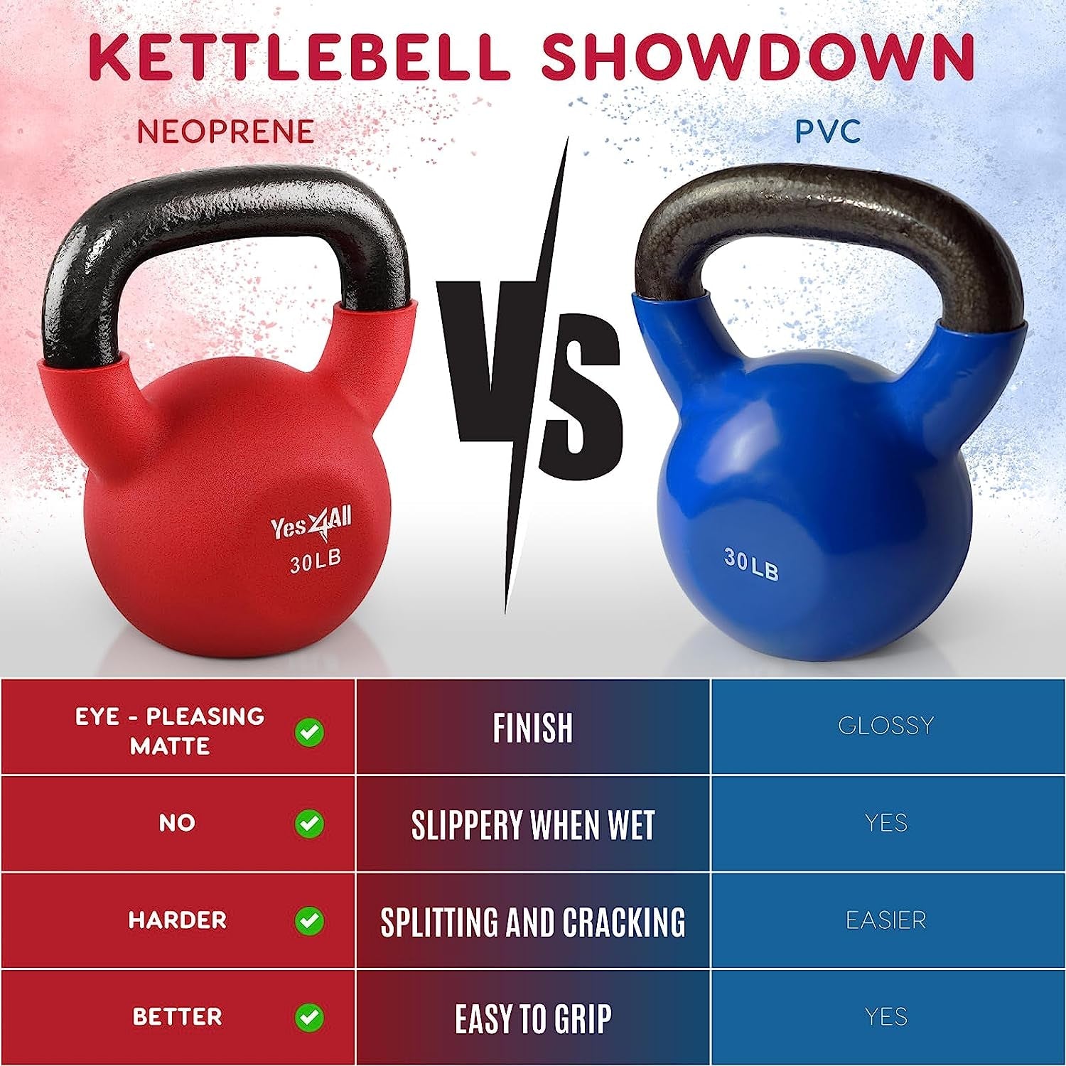 Neoprene Coated Kettlebell Weights, Strength Training Kettlebells for Weightlifting, Conditioning, Strength & Core Training - My Store
